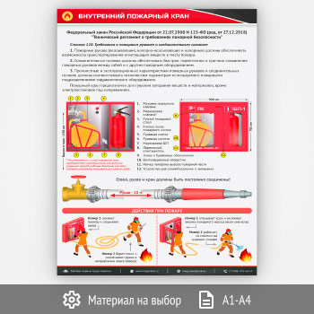 Плакат «Внутренний пожарный кран» (М-103, 1 лист)